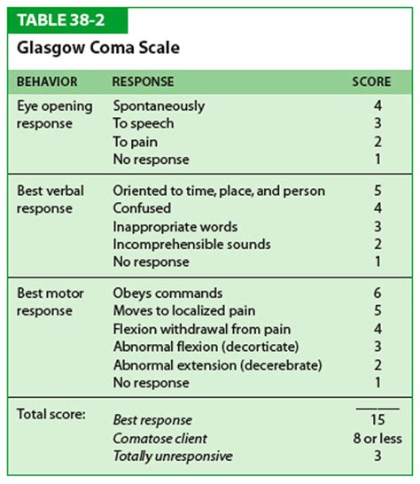 scorecoma|Glasgow Coma Scale